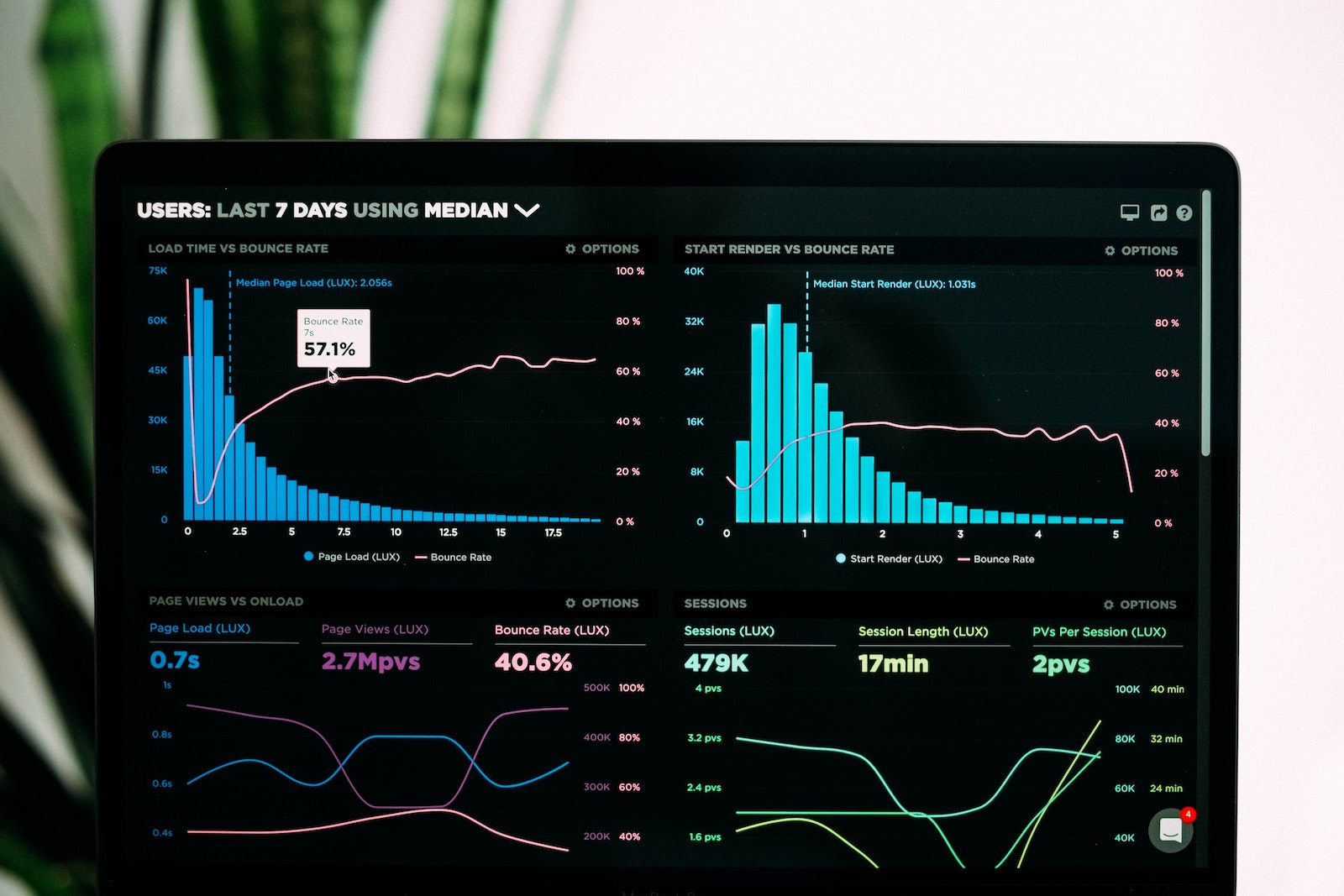 computer display showing different data points